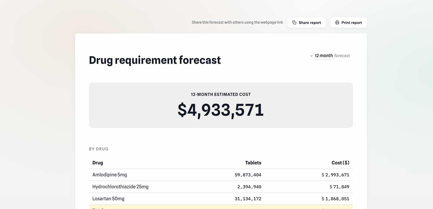 Drug requirement forecast calculator